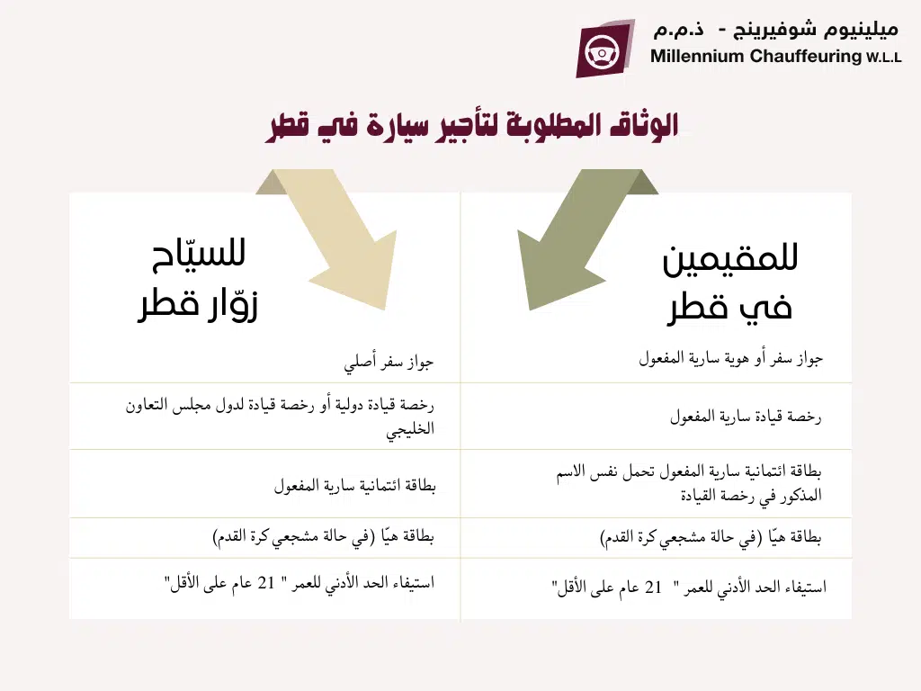 الوثائق المطلوبة لاستئجار سيارة في قطر